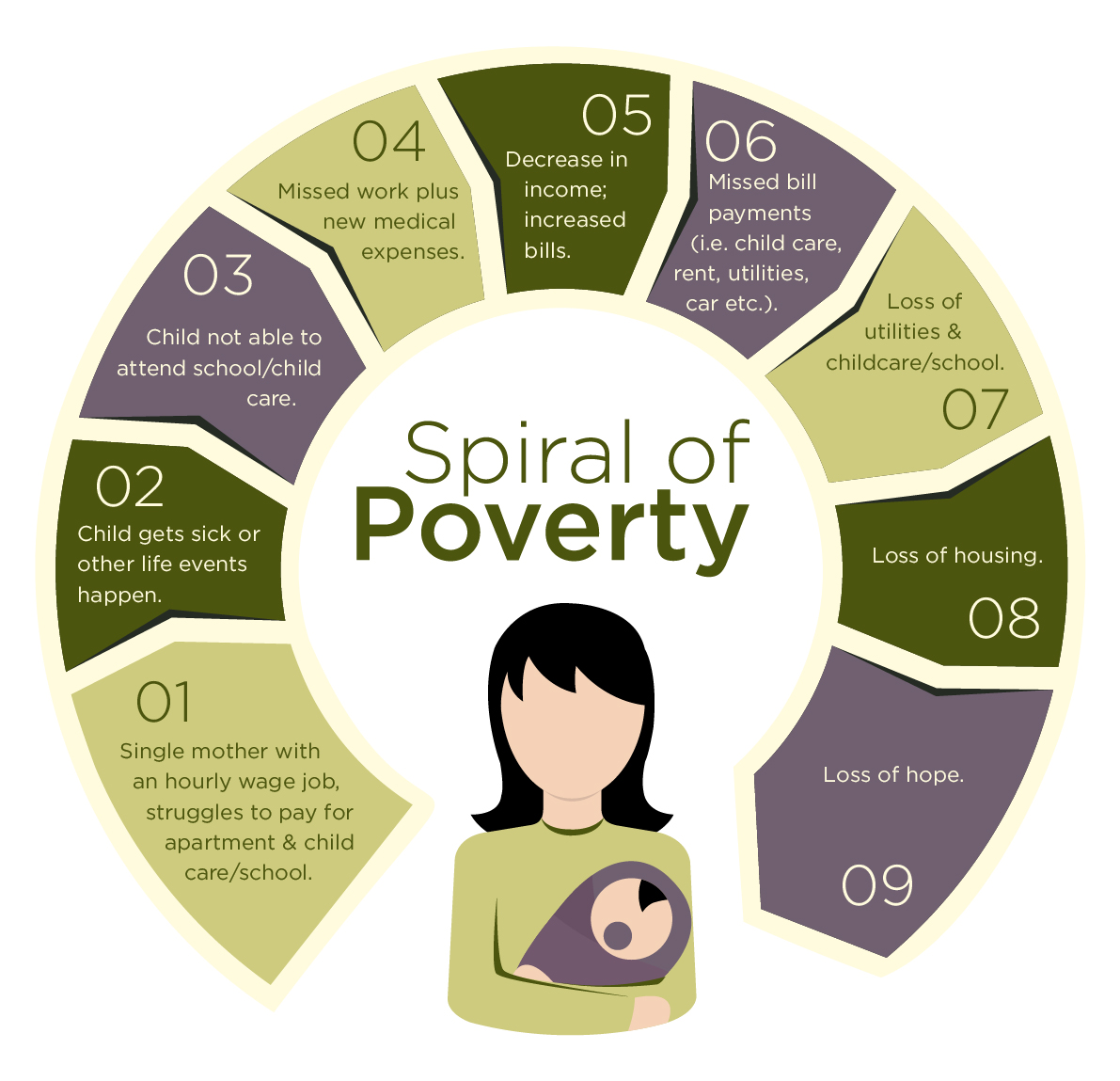 poverty